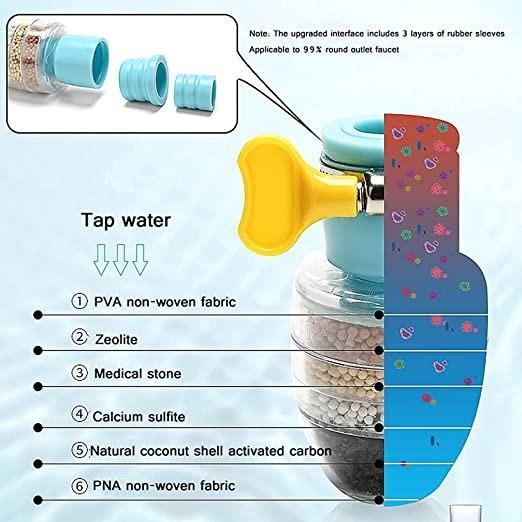 Water Faucet Filter (Buy 1 Get 1 Free)